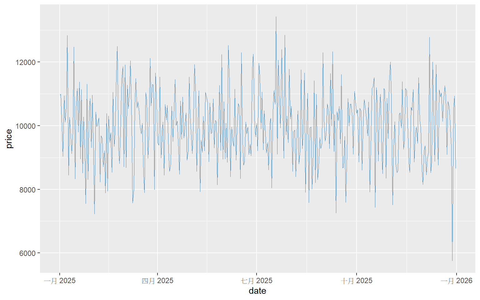 Week 6 Practices (1007) – 2025Fall Statistics TA Session