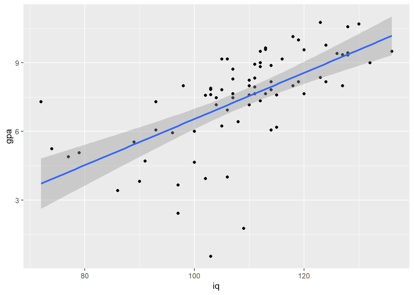 Week 14 Answers (1202) – 2025Fall Statistics TA Session